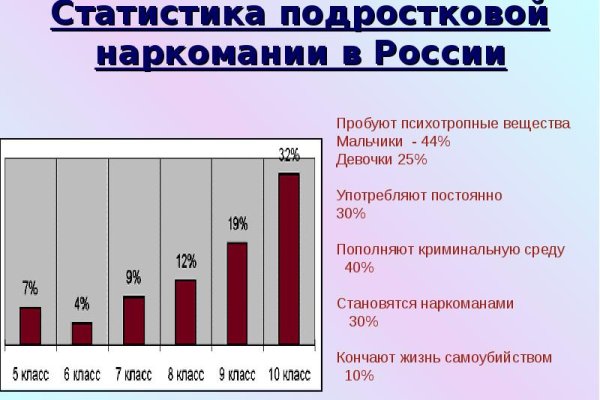 Рабочая ссылка омг